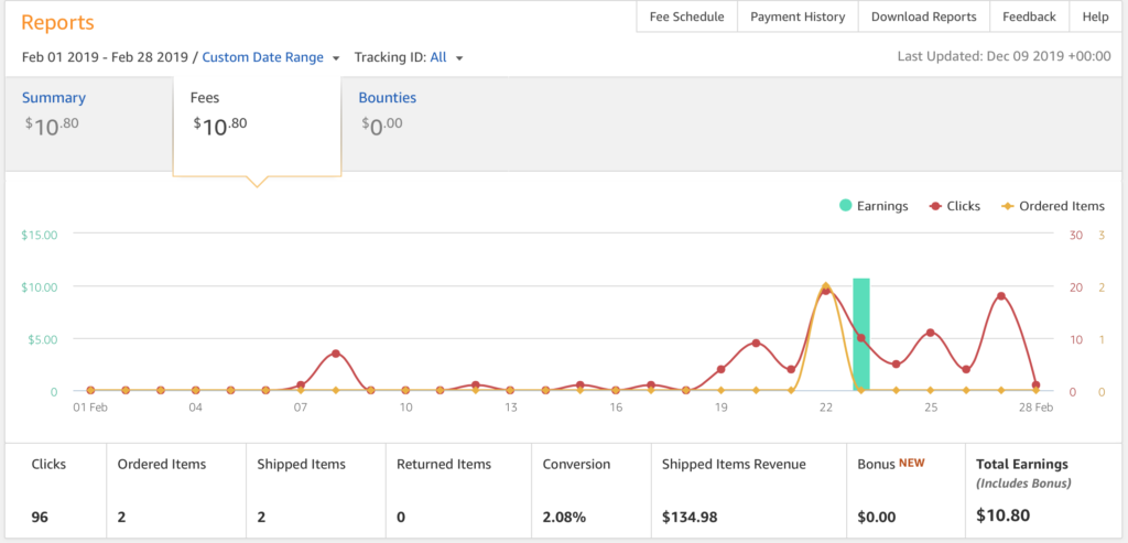 Quarter Million Dollar Side Hustle Income Report for Month 1 - Amazon affiliate screenshot